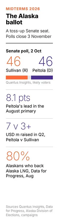Alaska LNG Graphics