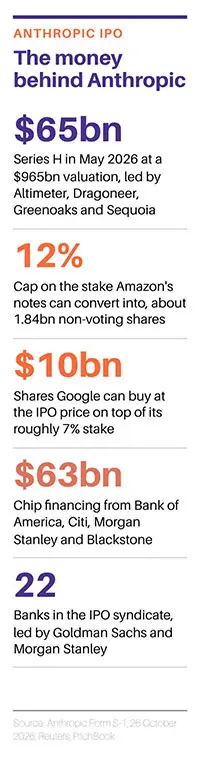 Anthropic IPO
