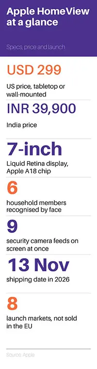 Connected home market