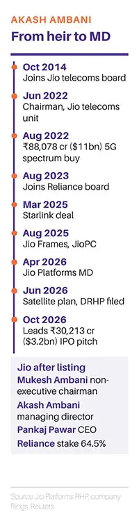 JIO IPO Infographic