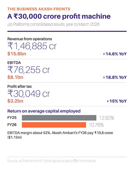 JIO IPO Infographic