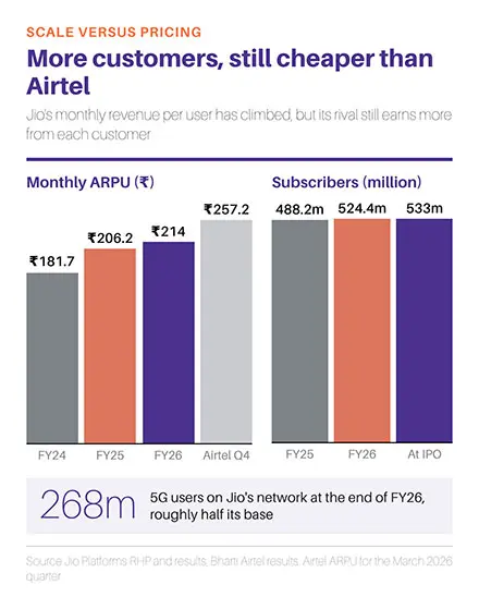 JIO IPO Infographic