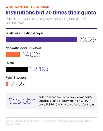 JIO IPO Infographic