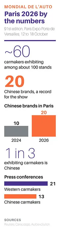 Paris Motor Show Graphics
