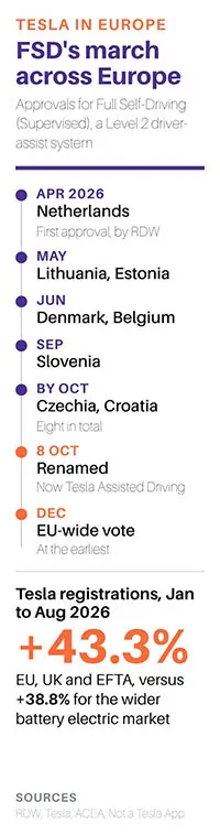 Paris Motor Show Graphics