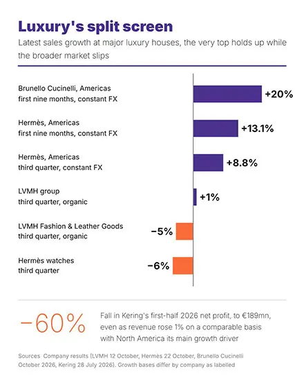 US Luxury Spending Infograph