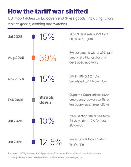 US Luxury Spending Infograph