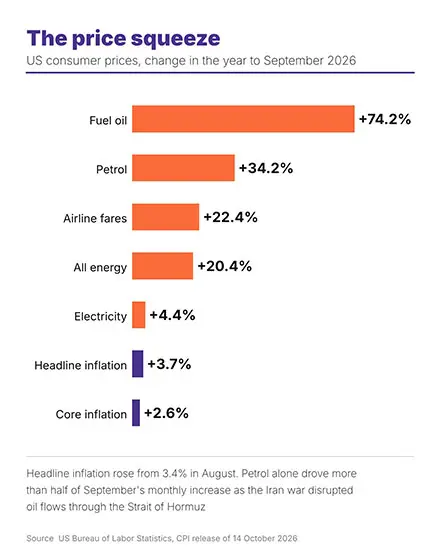 US Luxury Spending Infograph
